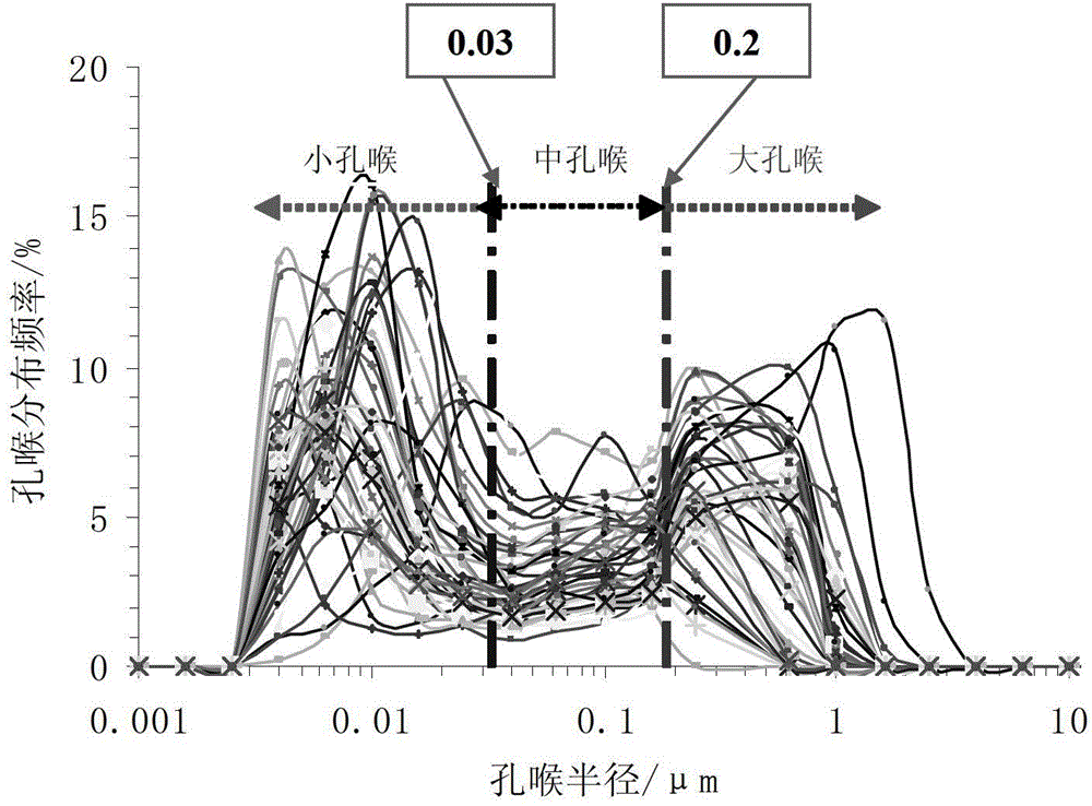 Method for establishing three-part automatic parallel-series electric conduction saturation degree model