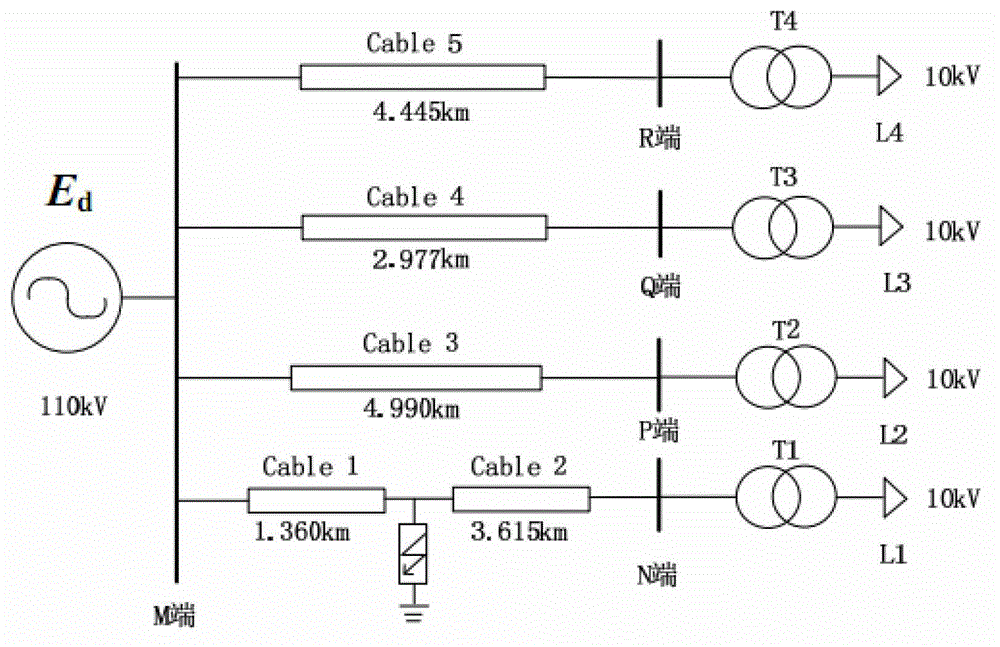 Geographic information system (GIS) terminal cable fault on-line location method