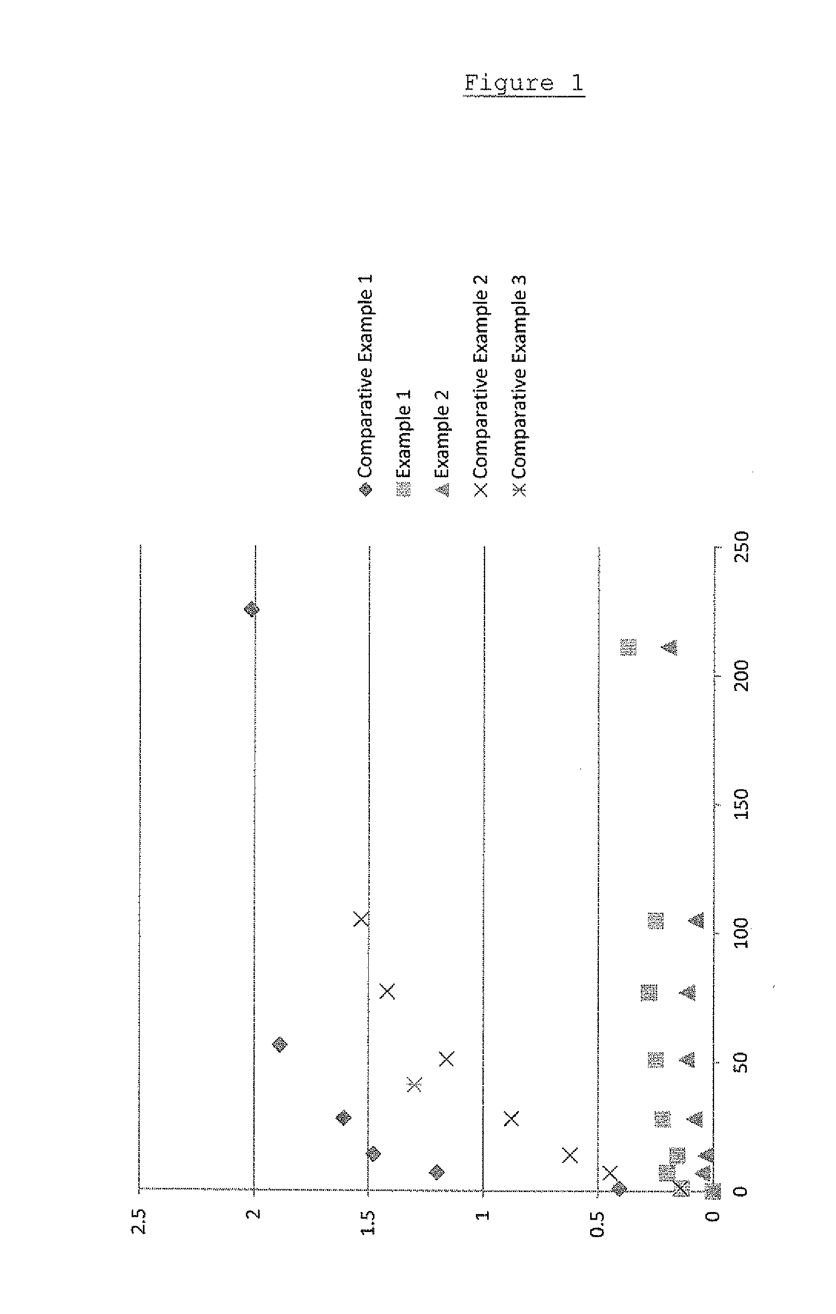 Sulphur cement products