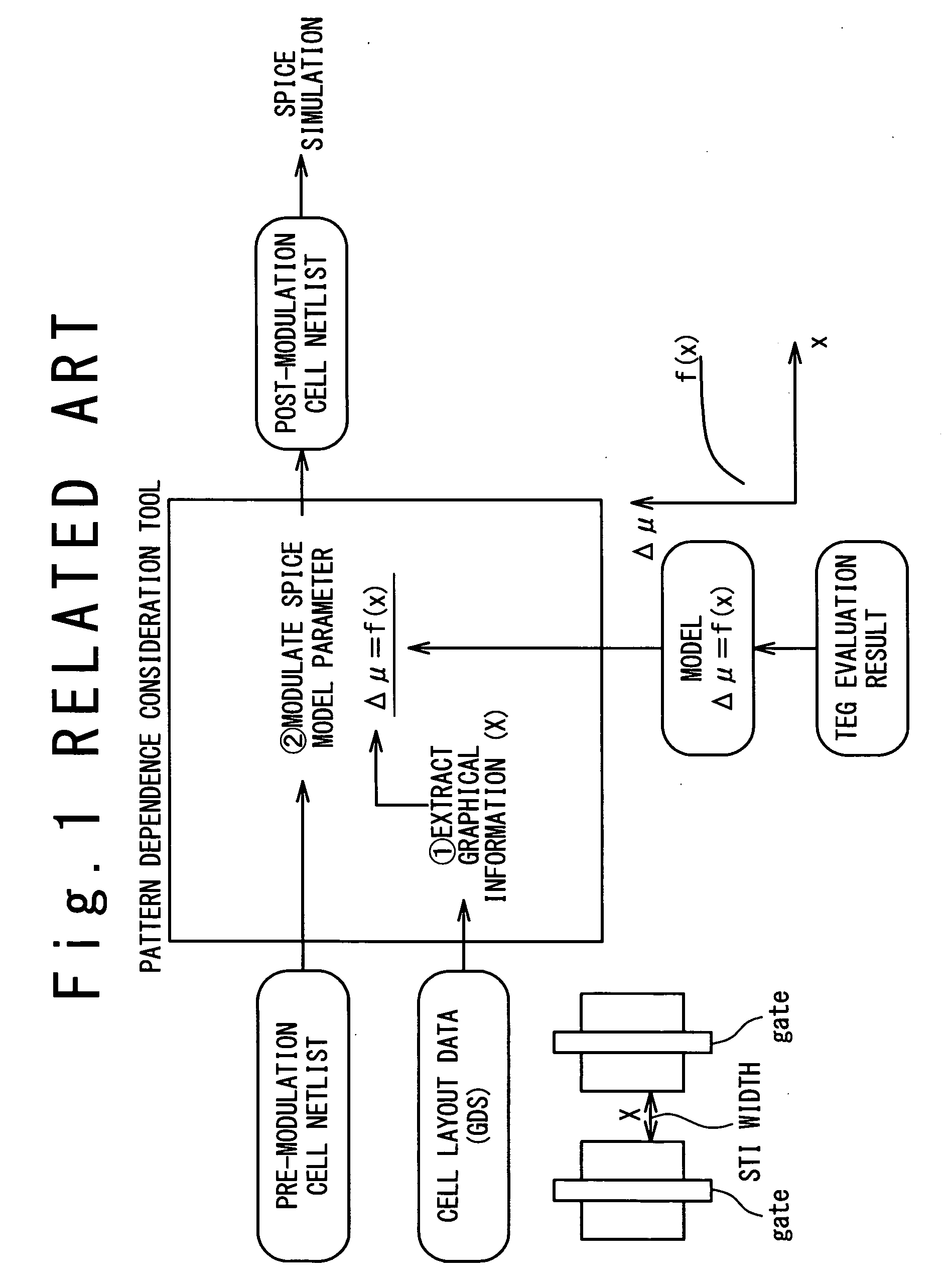 Method and program for designing semiconductor integrated circuit
