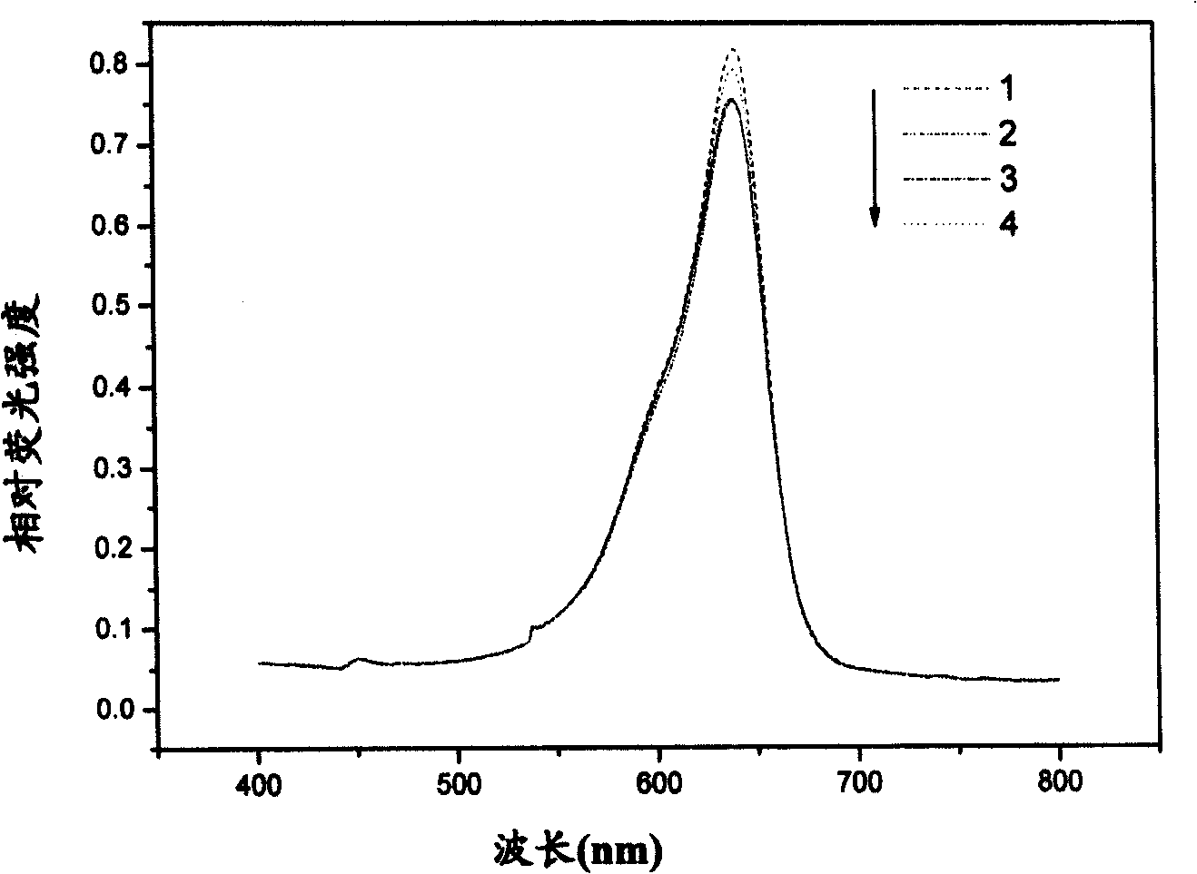Asymmetric cyanine compound, preparation method and application thereof
