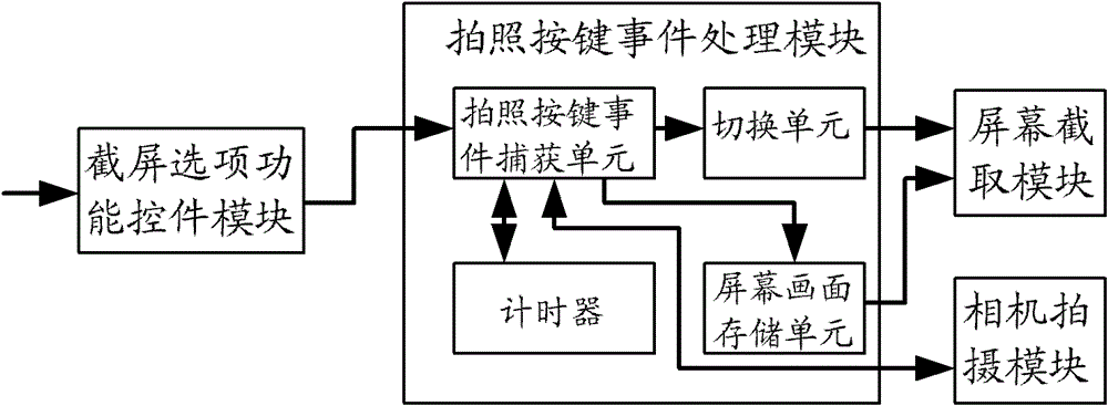 A method and device for realizing screen capture based on instant messaging software