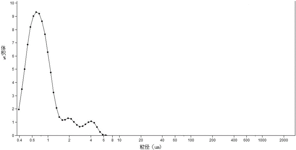 A kind of berberine ultrafine intestinal adhesion type sustained-release pellets and preparation method thereof