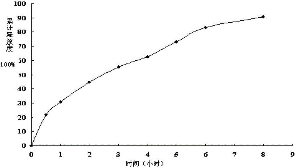 A kind of berberine ultrafine intestinal adhesion type sustained-release pellets and preparation method thereof