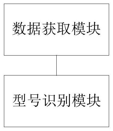 Method, system and device for identifying terminal model, and storage medium