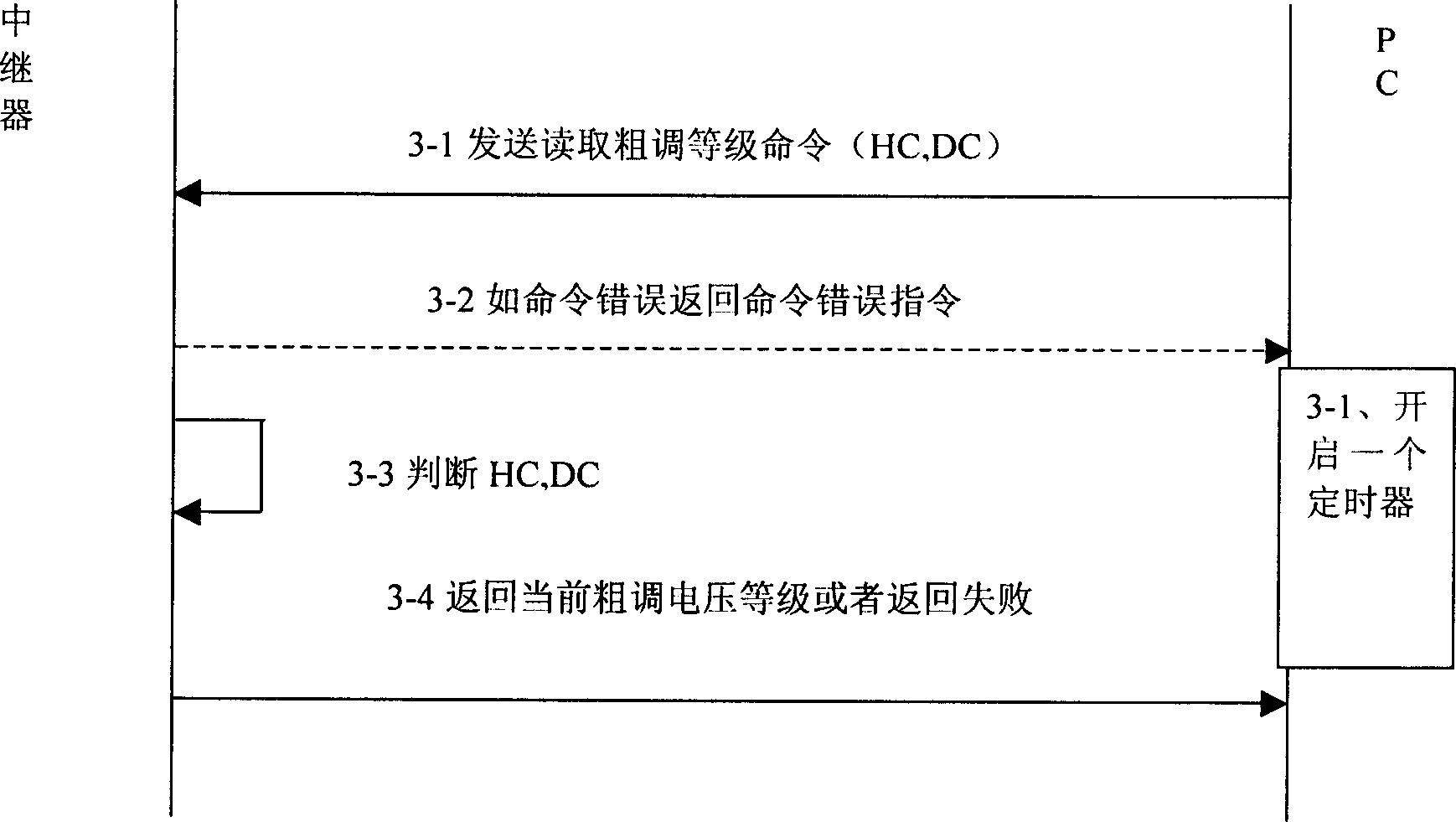 Repeater, data frame transmission method based on X 10 and use thereof