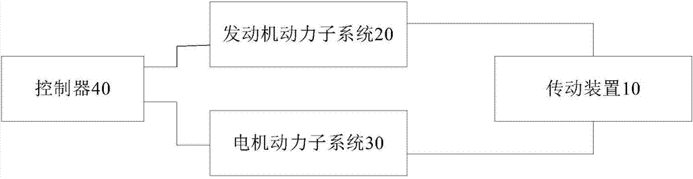 Control system and control method for hybrid electric vehicle