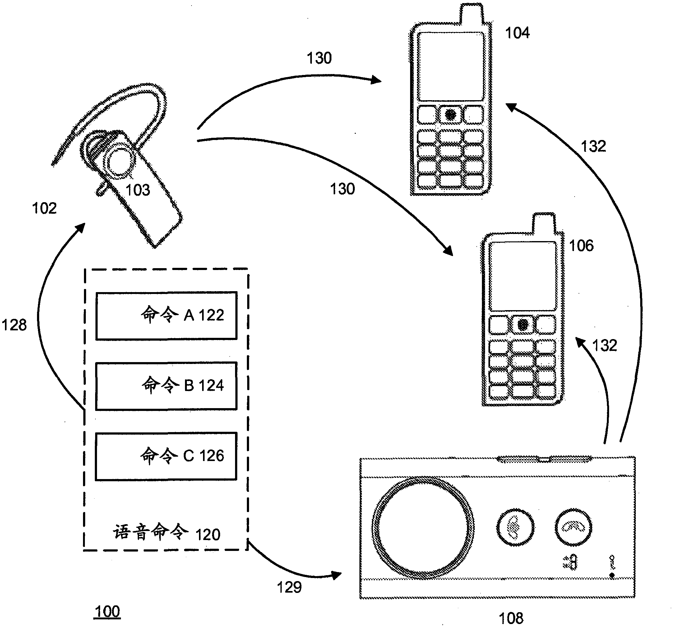 Telecommunications device with voice-controlled functionality including walk-through pairing and voice-triggered operation