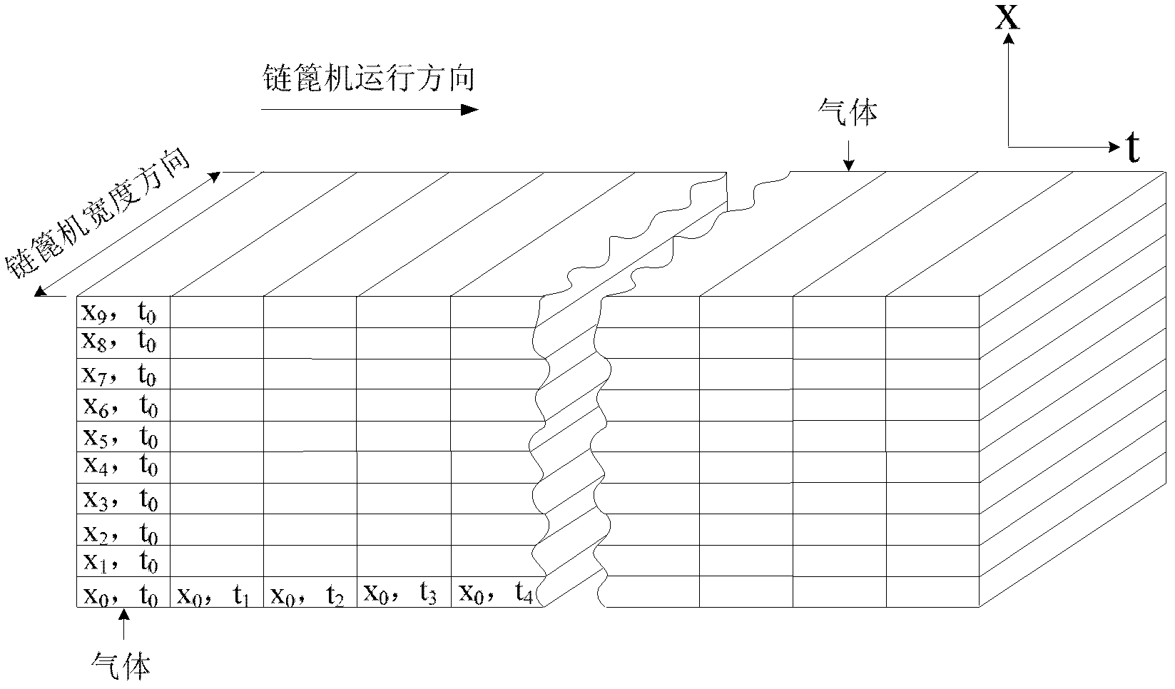 Method for detecting moisture distribution at material layer in chain grate machine in pelletizing production process