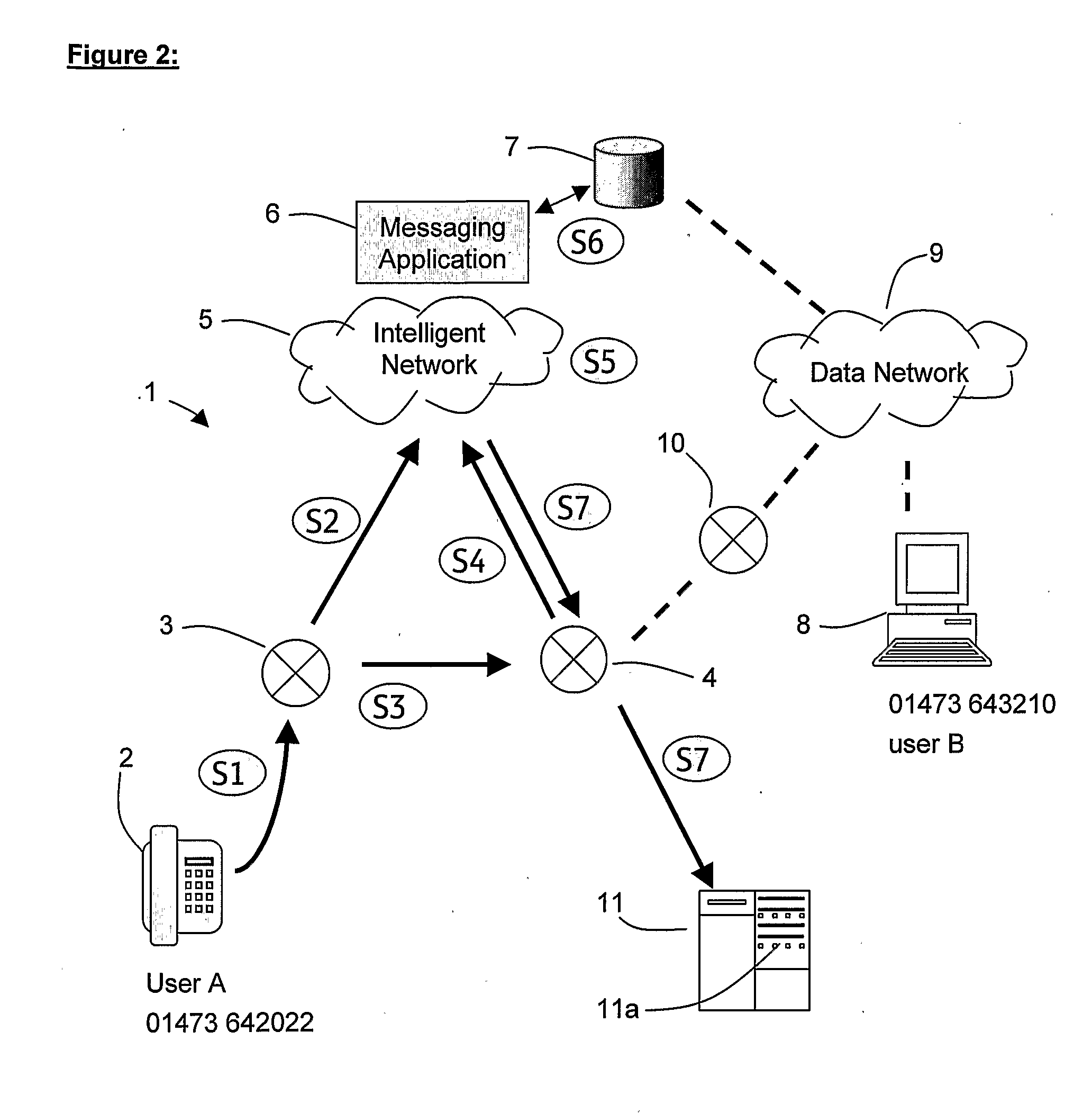 Communications system with direct access mailbox