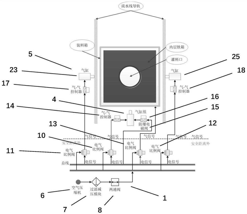 Pneumatic servo positioning device for filling box in anti-explosion environment