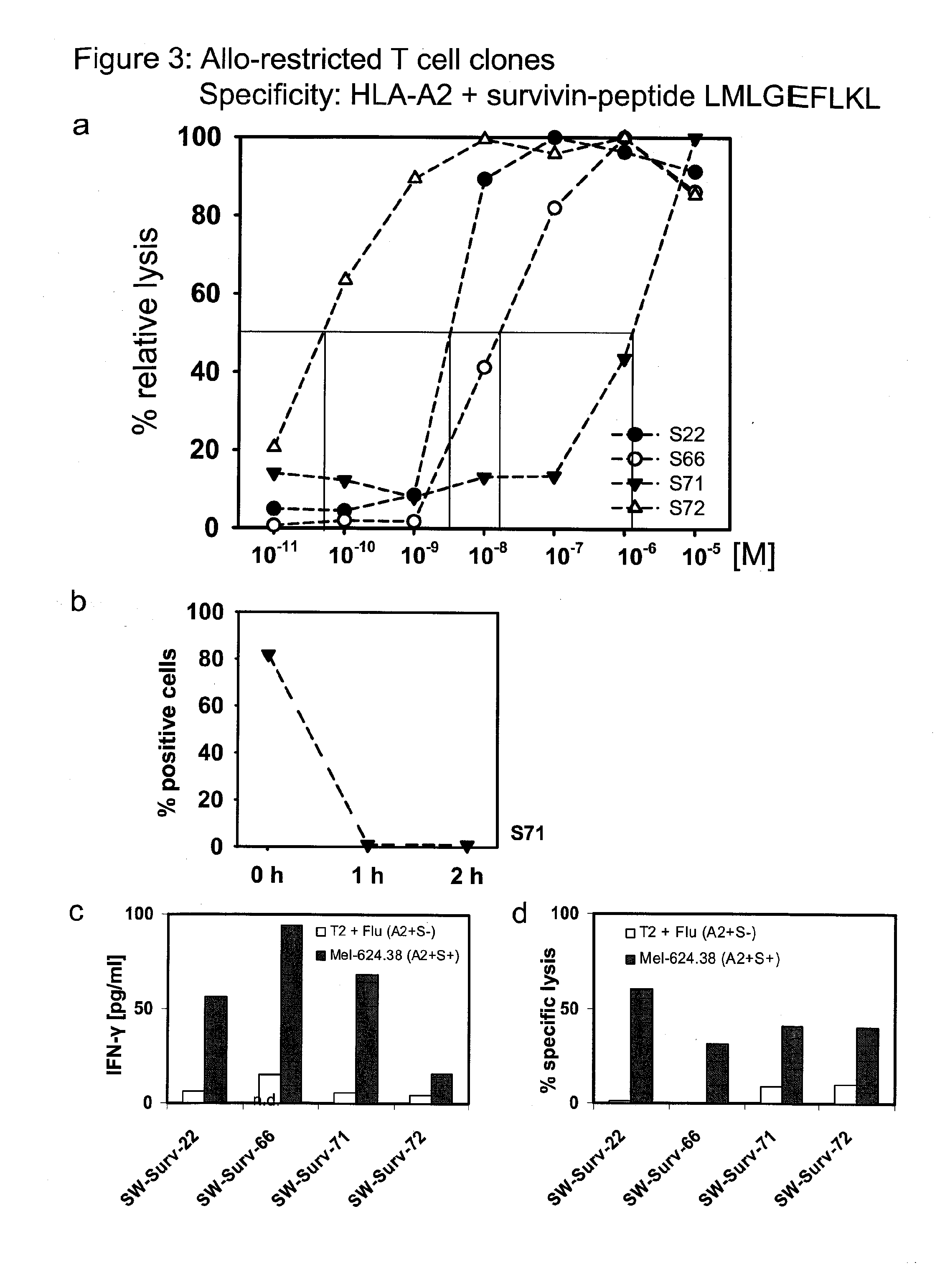 Repertoire of allo-restricted peptide-specific t cell receptor sequences and use thereof
