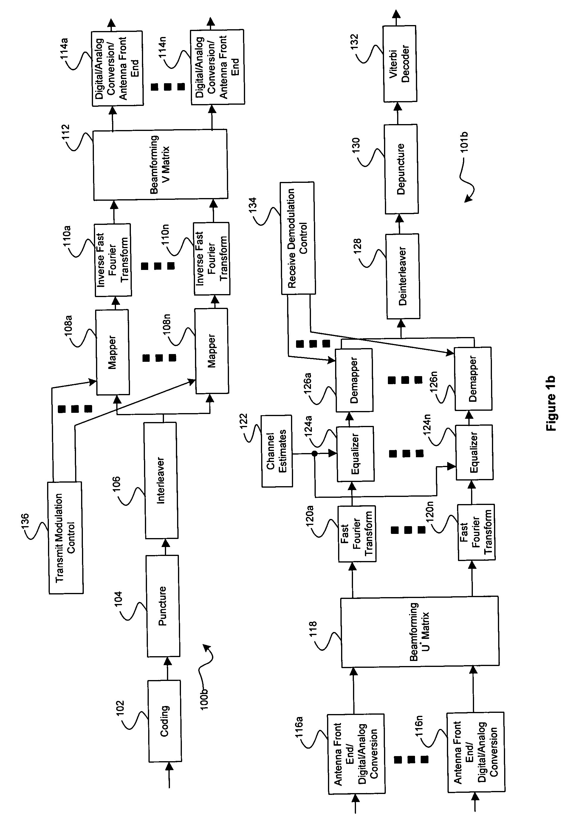 Method and system for bits and coding assignment utilizing Eigen beamforming with fixed rates for closed loop WLAN