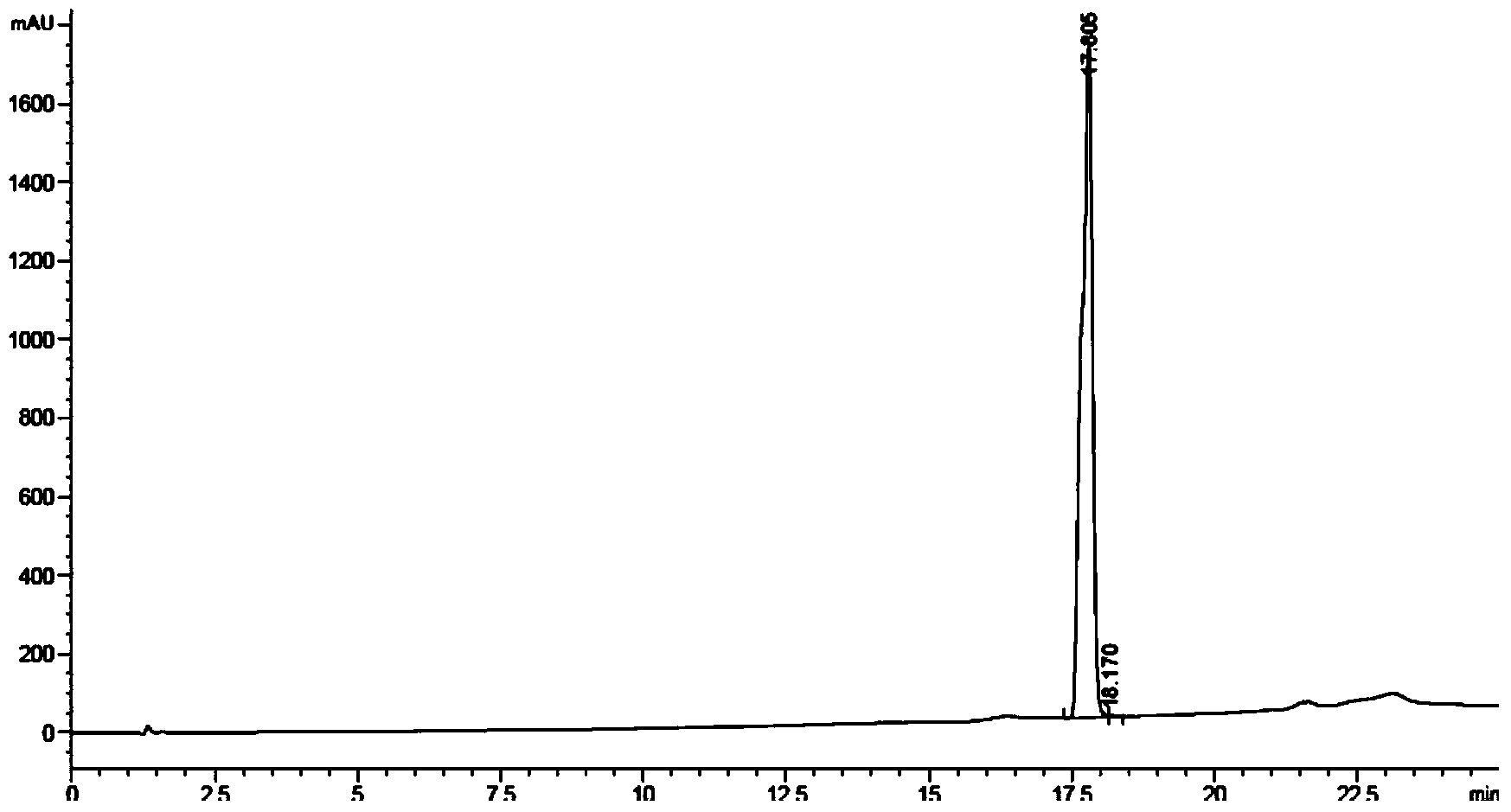 Method for extracting parthenolide from plant raw material