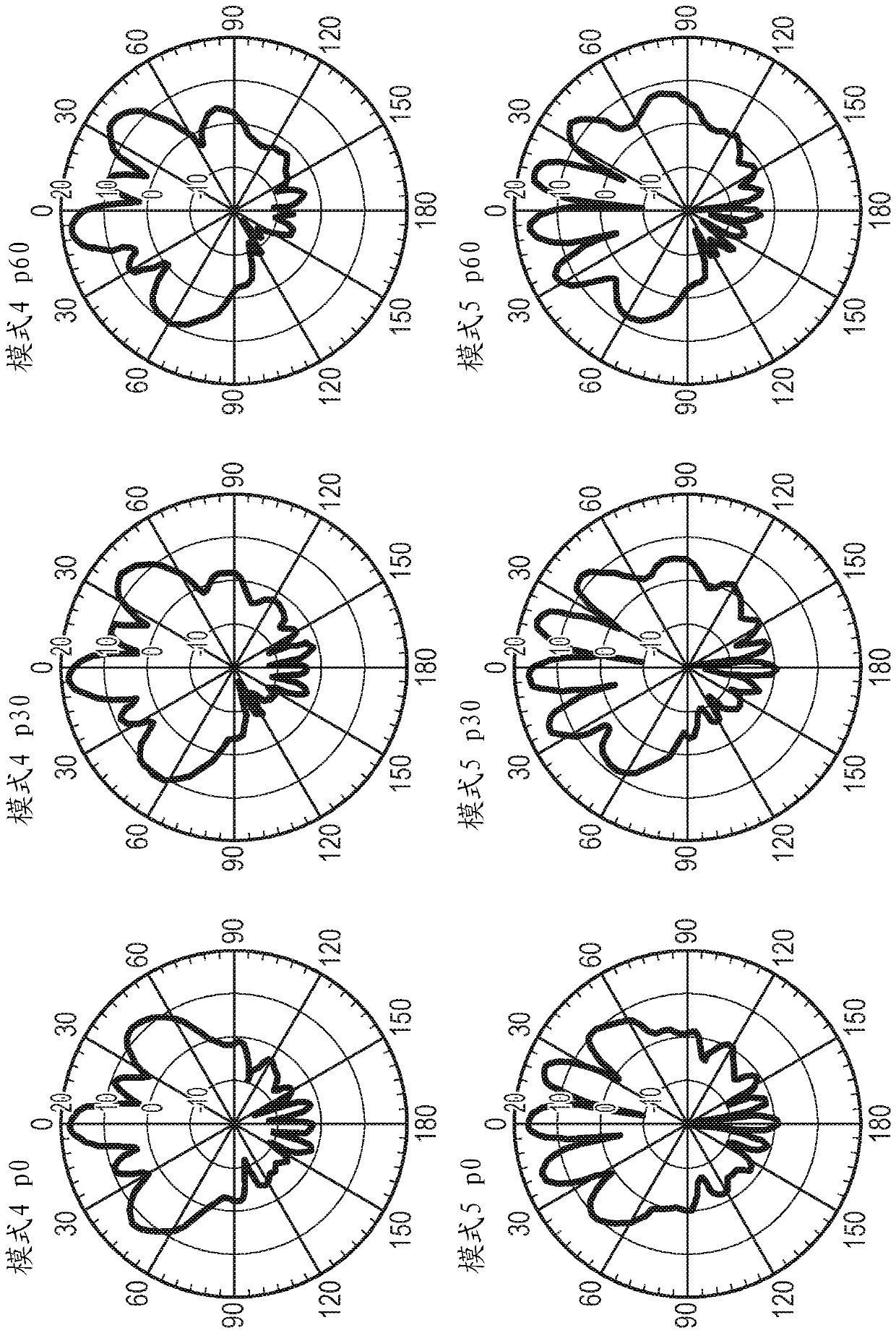 Managing external interference in a wireless network