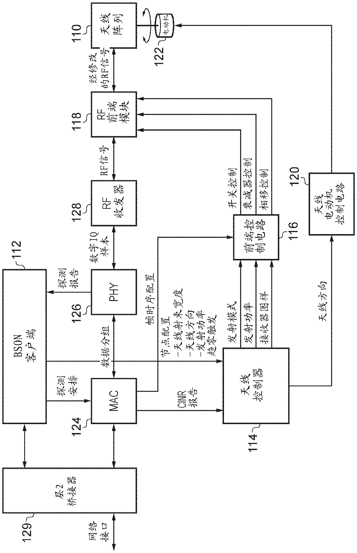 Managing external interference in a wireless network