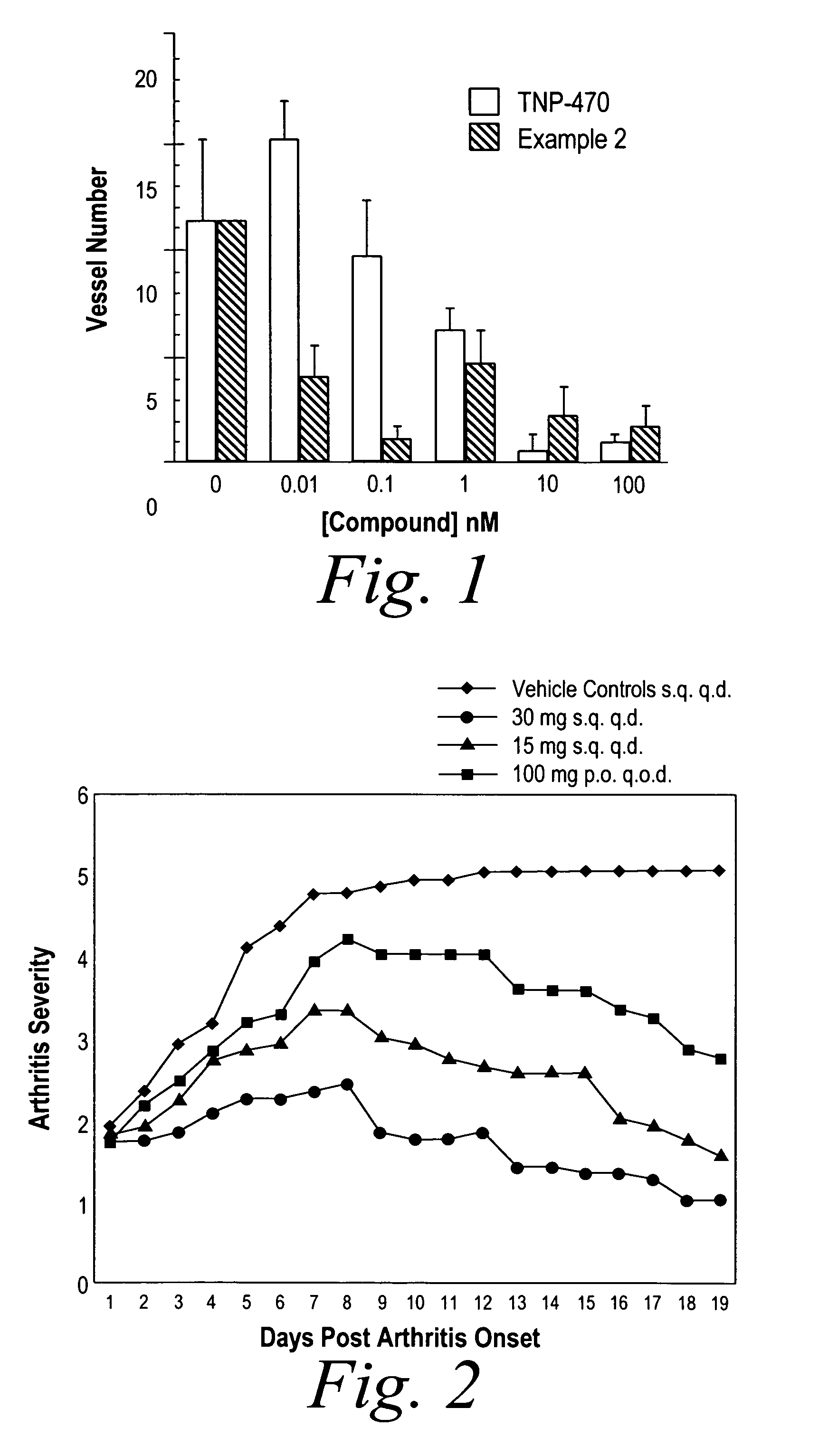 Therapeutic agents and methods of use thereof for the modulation of angiogenesis