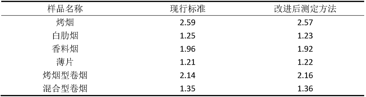 High flux continuous flow analysis method of tobacco gene editing material potassium content