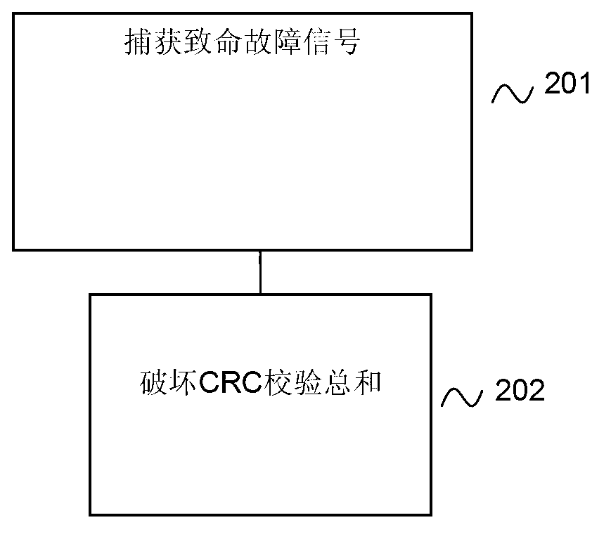 Method and device for distinguishing between cold boot and warm boot