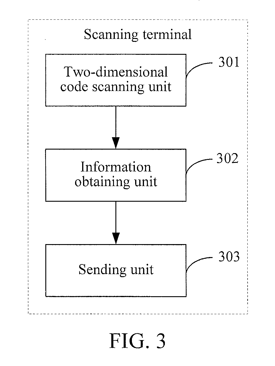 Check-in method and system based on two-dimensional code, scanning terminal, and display terminal