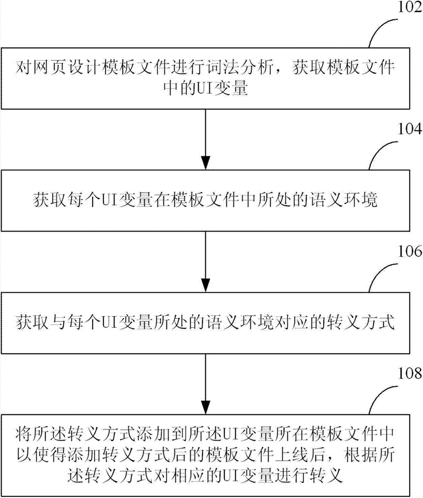 Method and device for preventing cross site scripting attack
