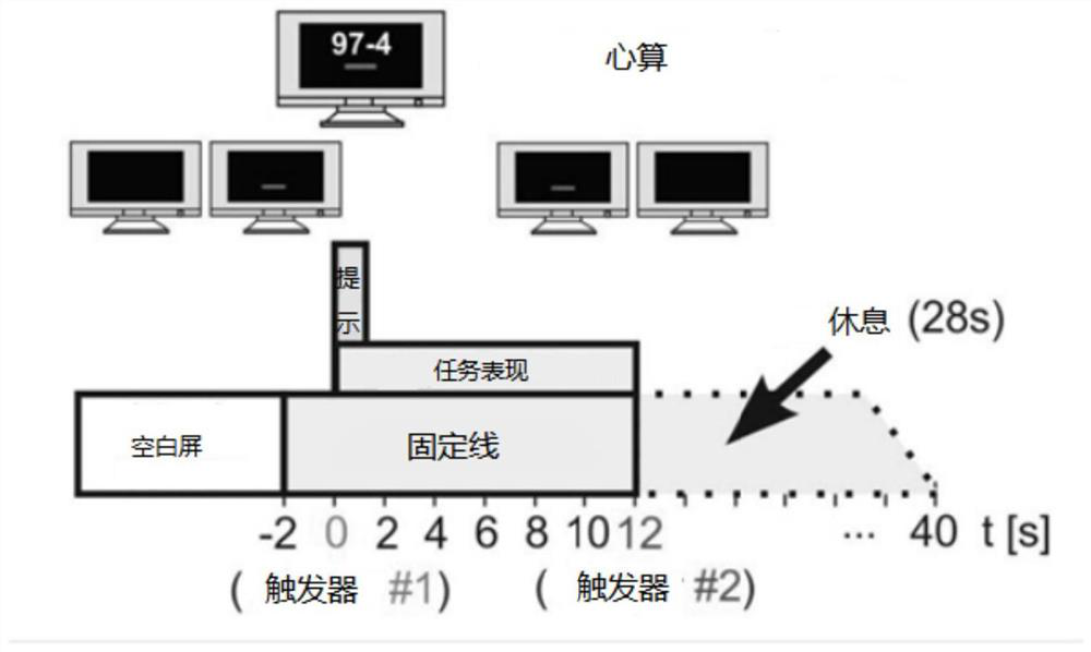 An auxiliary diagnosis system for Alzheimer's disease based on fnirs and graph neural network