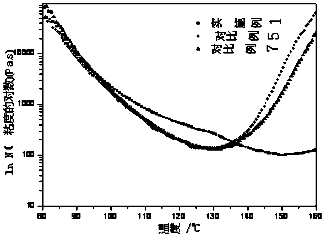 Resin composition and prepreg, metal foil laminate and interlayer insulation film produced using same