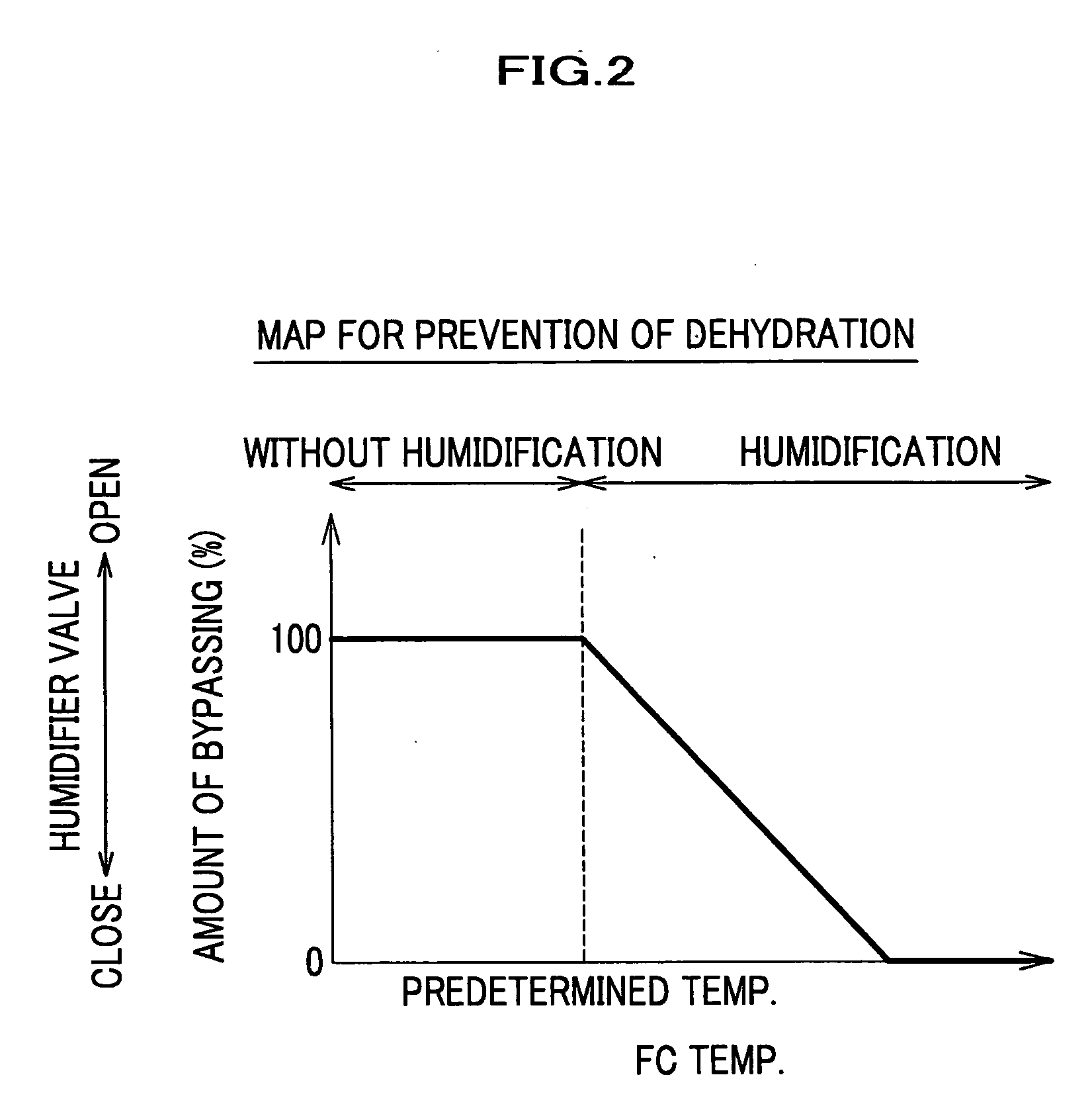 Fuel cell system and shutoff method
