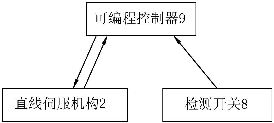 Soldering iron calibration method