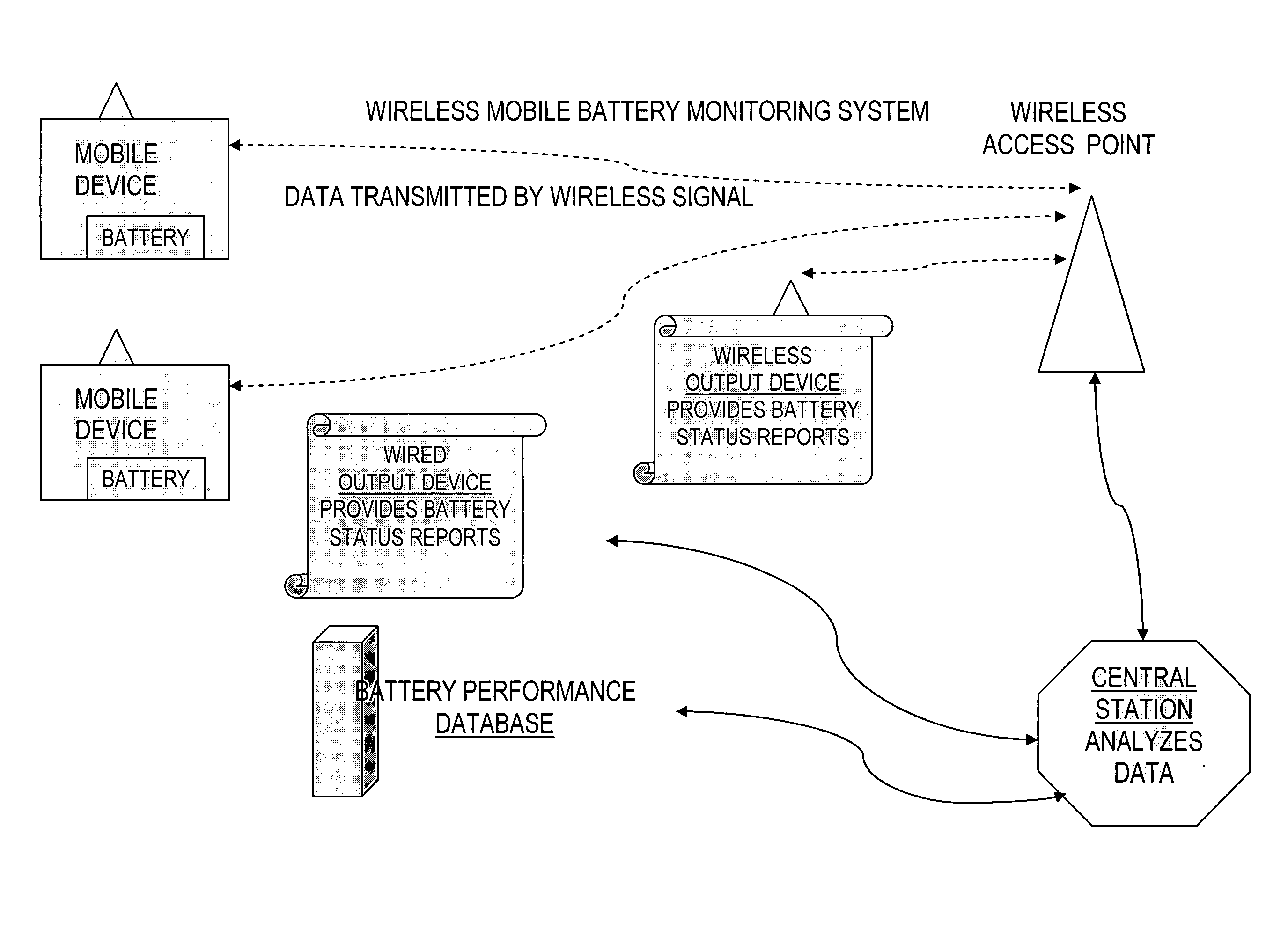 Wireless collection of battery performance metrics system, method, and computer program product