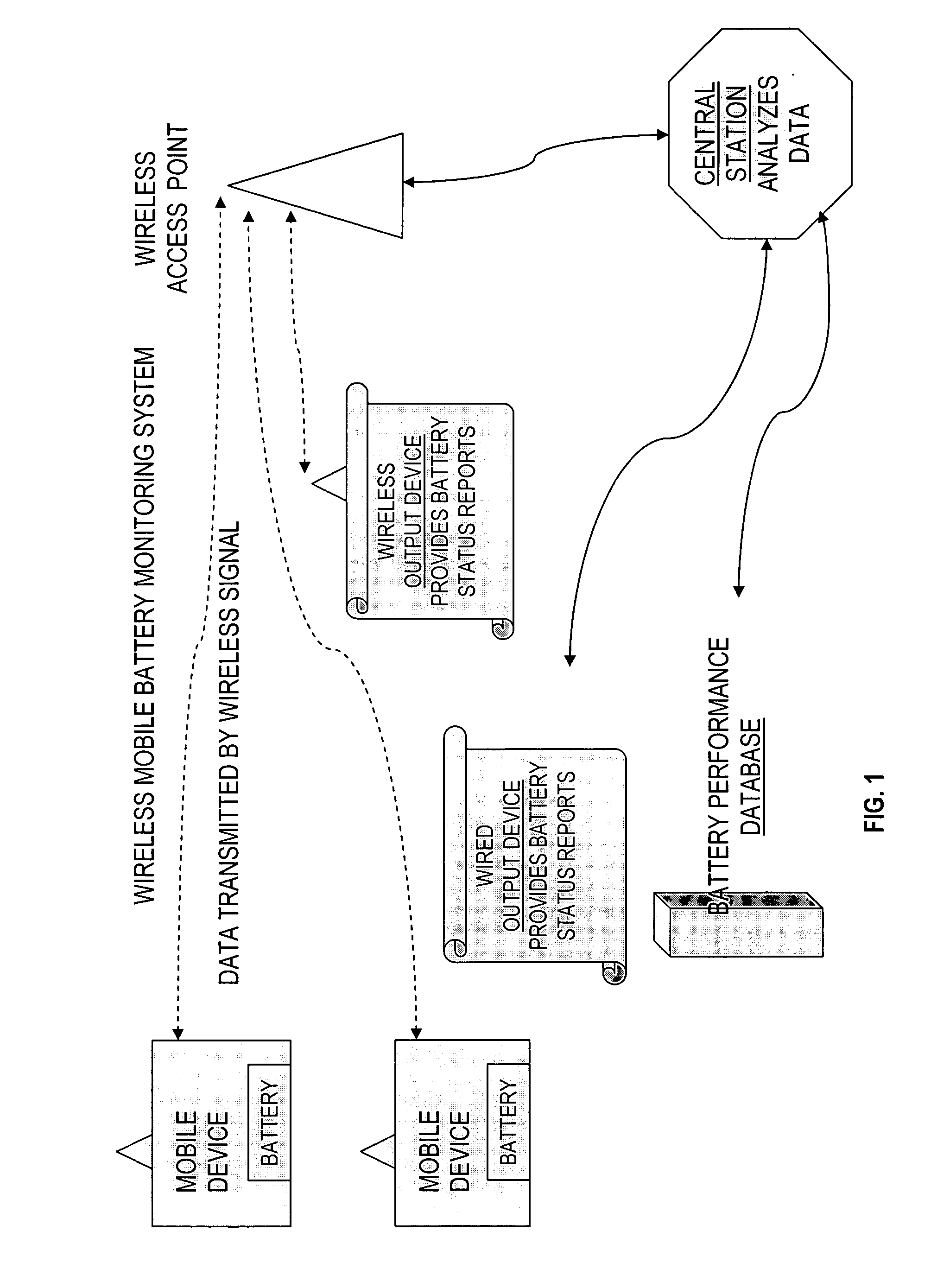 Wireless collection of battery performance metrics system, method, and computer program product