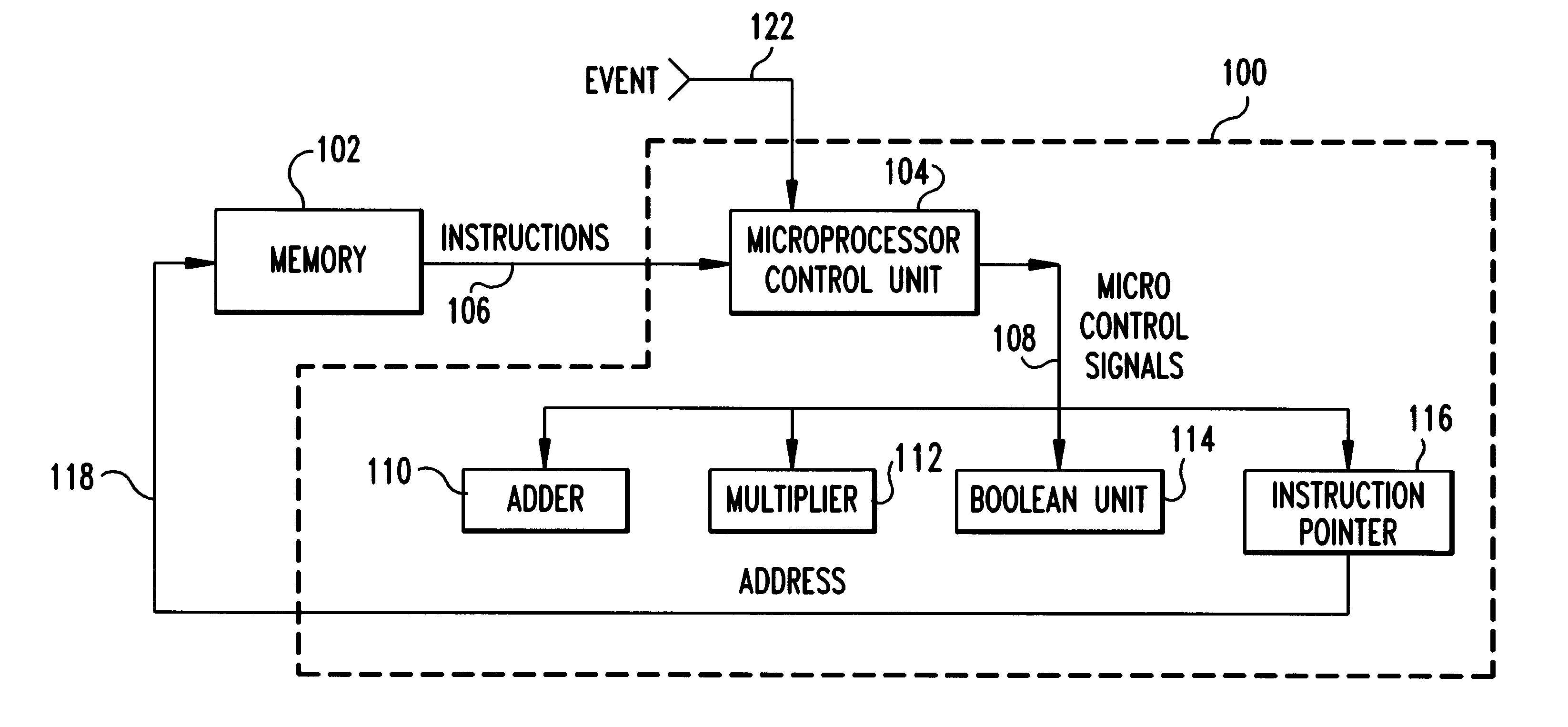 System and method for synchronizing instruction execution with external events