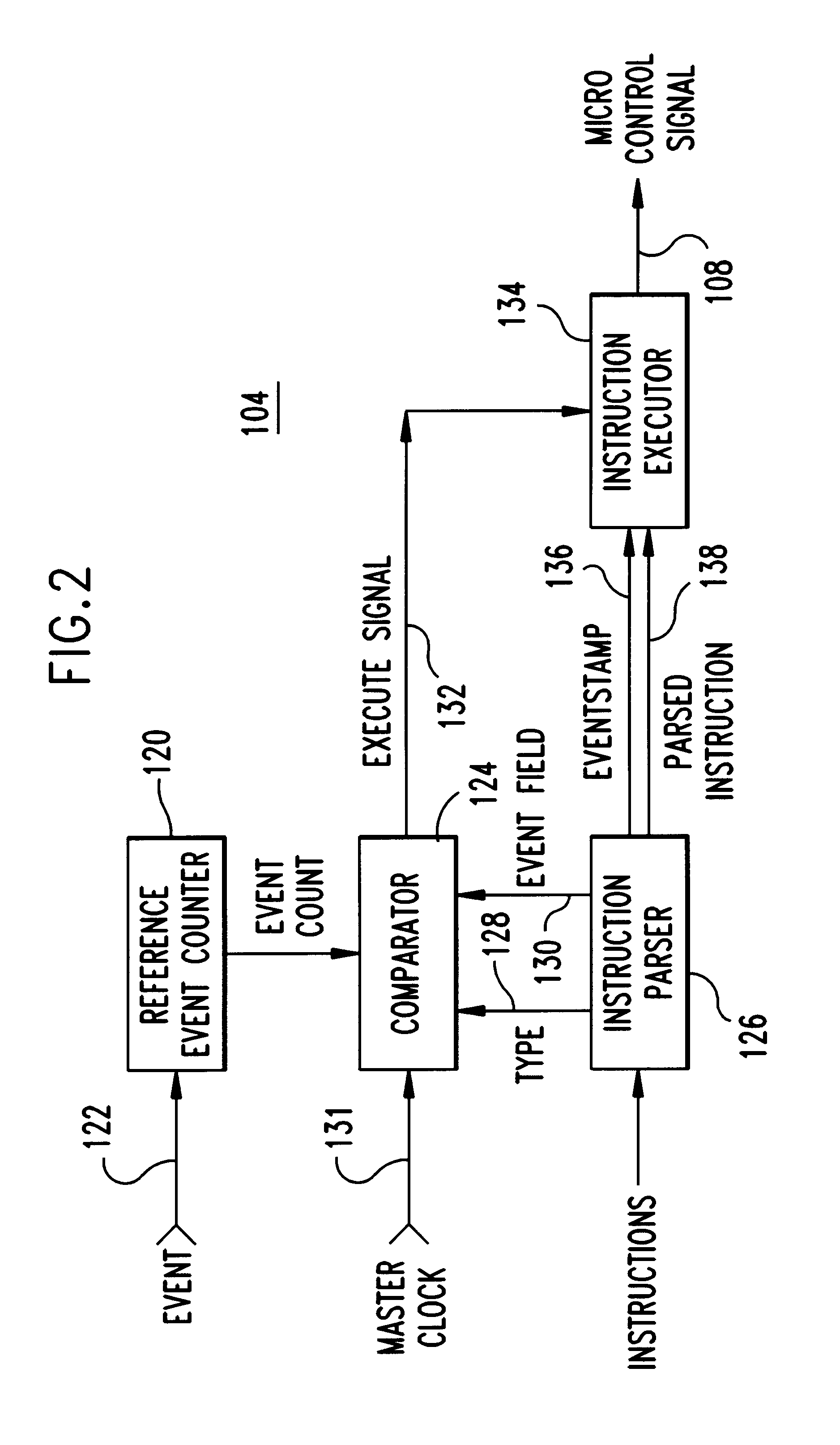 System and method for synchronizing instruction execution with external events