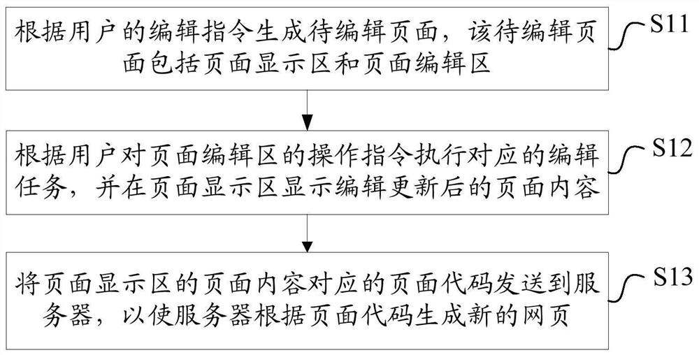 Web page generation method, system and computer-readable storage medium