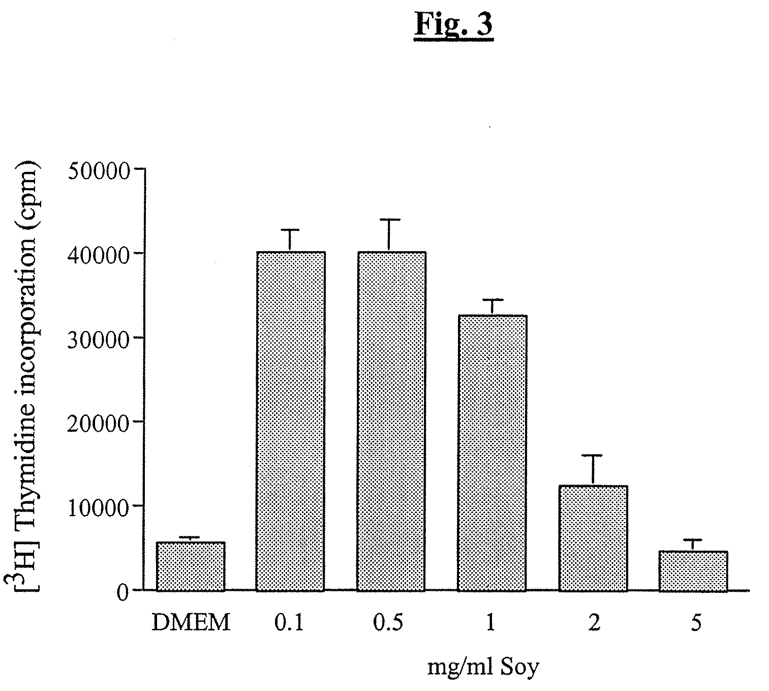 Bioactive Agent Compositions for Repair of Cell Injuries