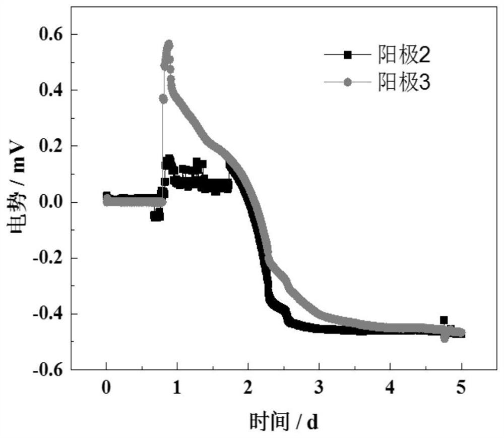 A rapid start-up method for a bioelectrochemical process for deoxygenation of oilfield wastewater