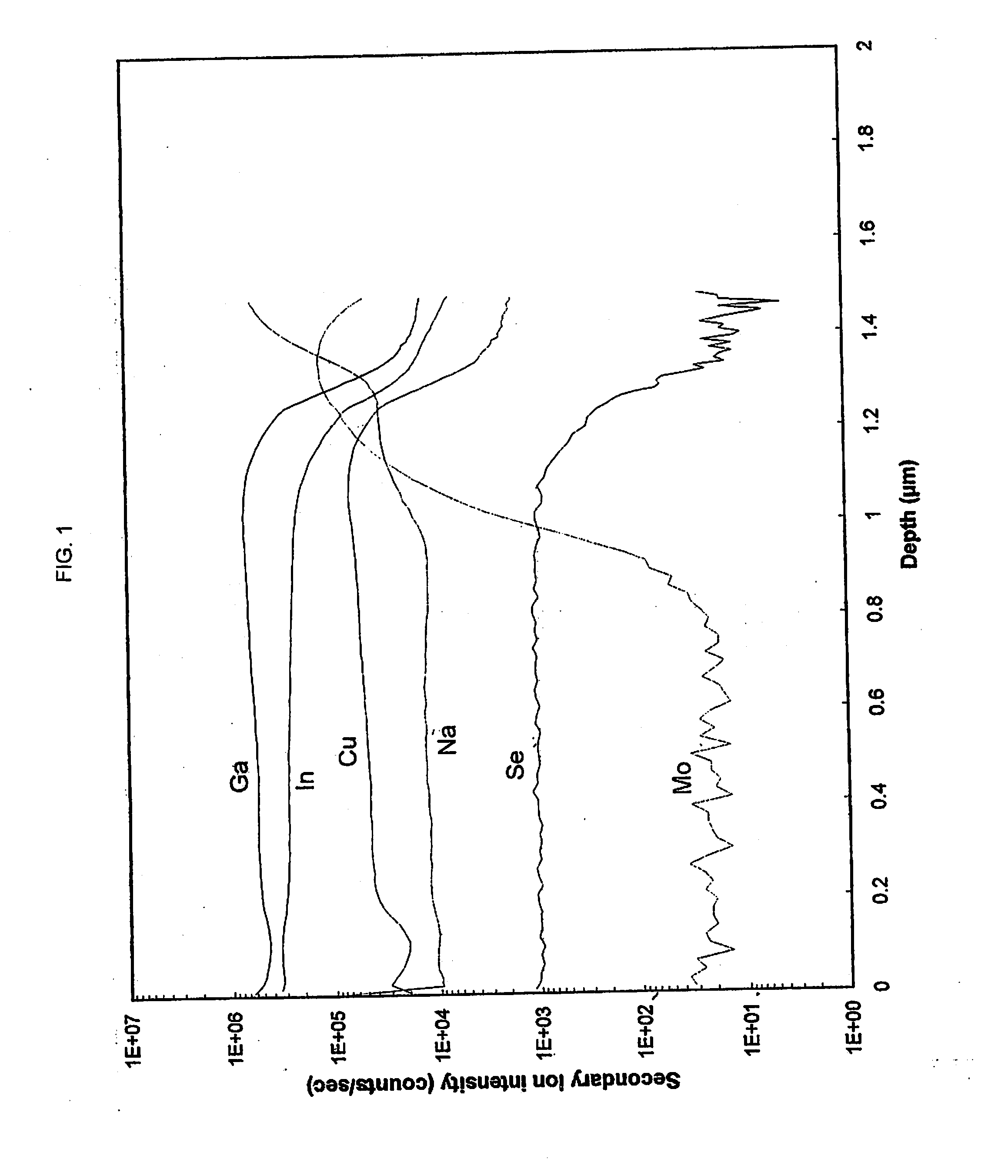 Solar photovoltaic devices having optional batteries