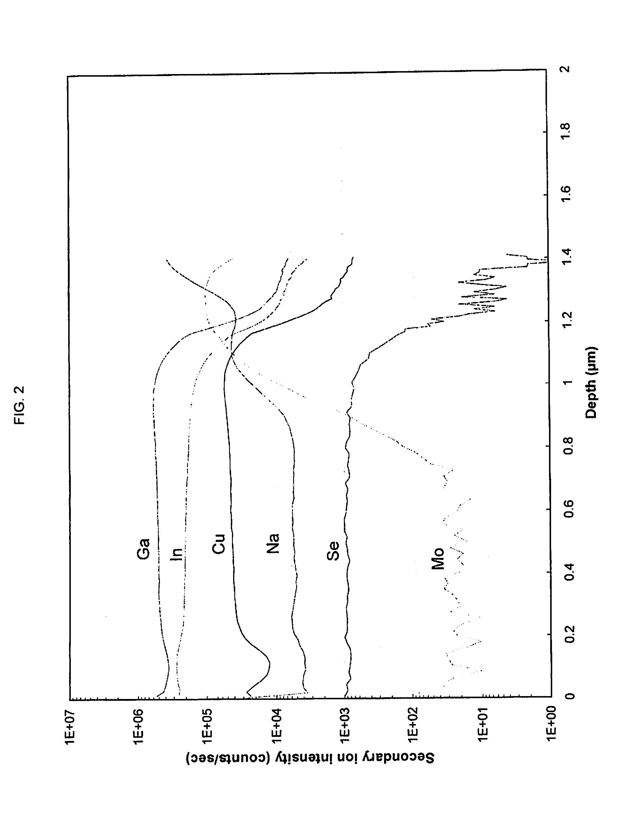 Solar photovoltaic devices having optional batteries