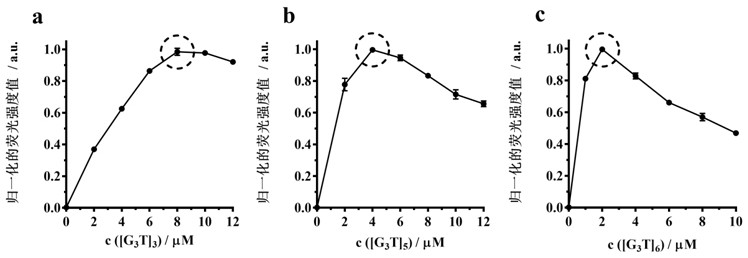 Application of a fluorescent sensor in distinguishing and detecting metal ions