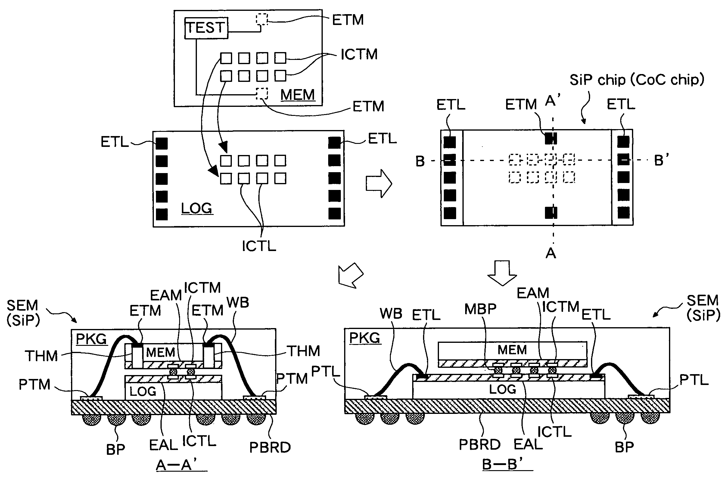 Semiconductor device comprising chip on chip structure