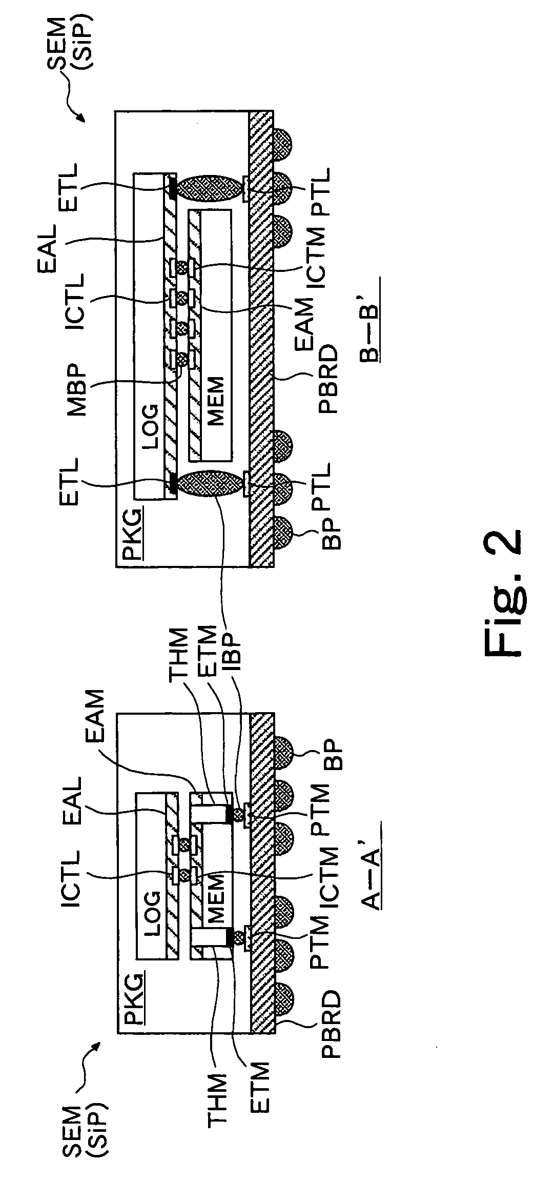 Semiconductor device comprising chip on chip structure