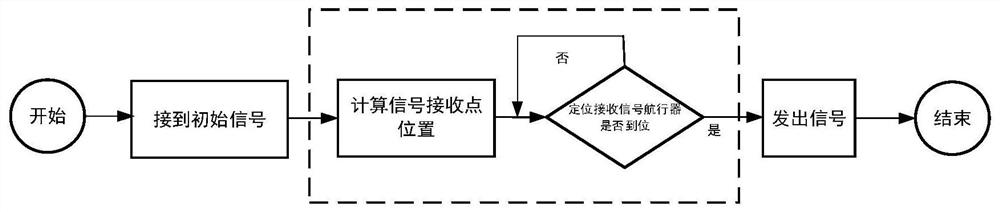 Group cooperative control method for underwater unmanned vehicle system