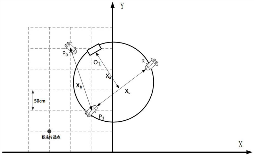 Group cooperative control method for underwater unmanned vehicle system