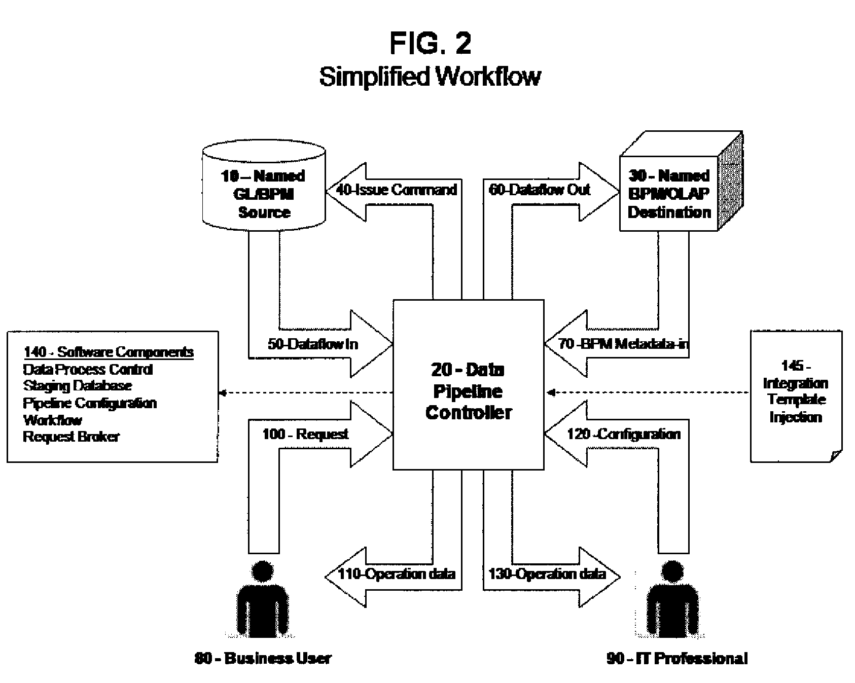 System and method of data movement between a data source and a destination