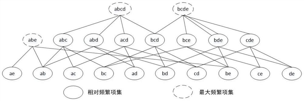 News recommendation method, system and computer equipment based on user behavior detection