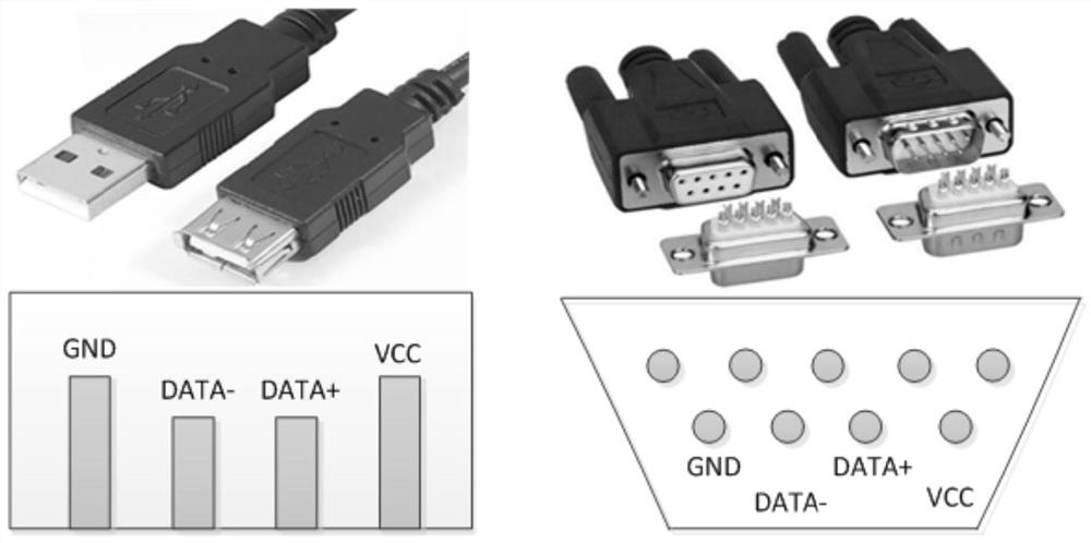 An improved communication method of usb interface
