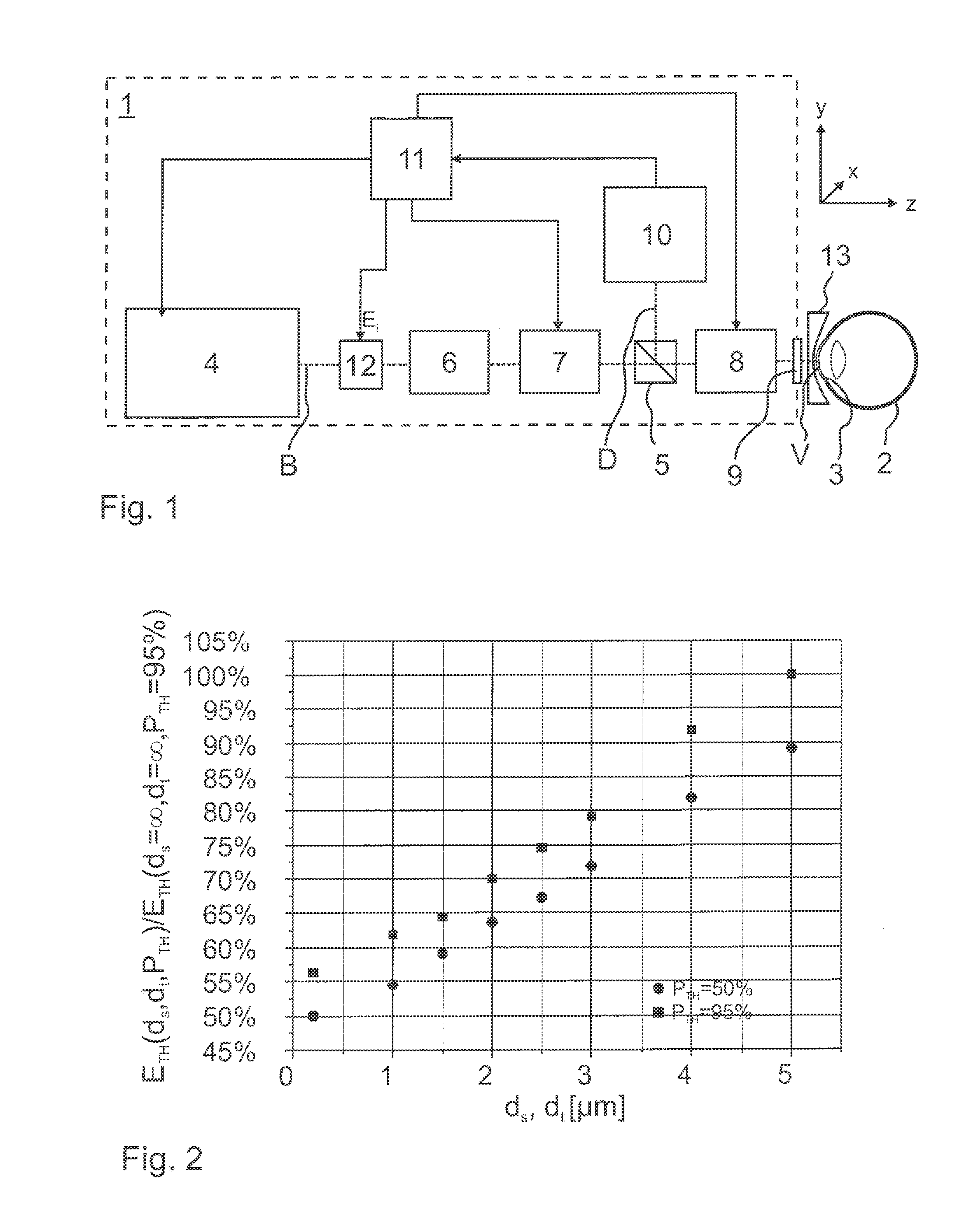 Ophthalmic Laser System and Method for Severing Eye Tissue