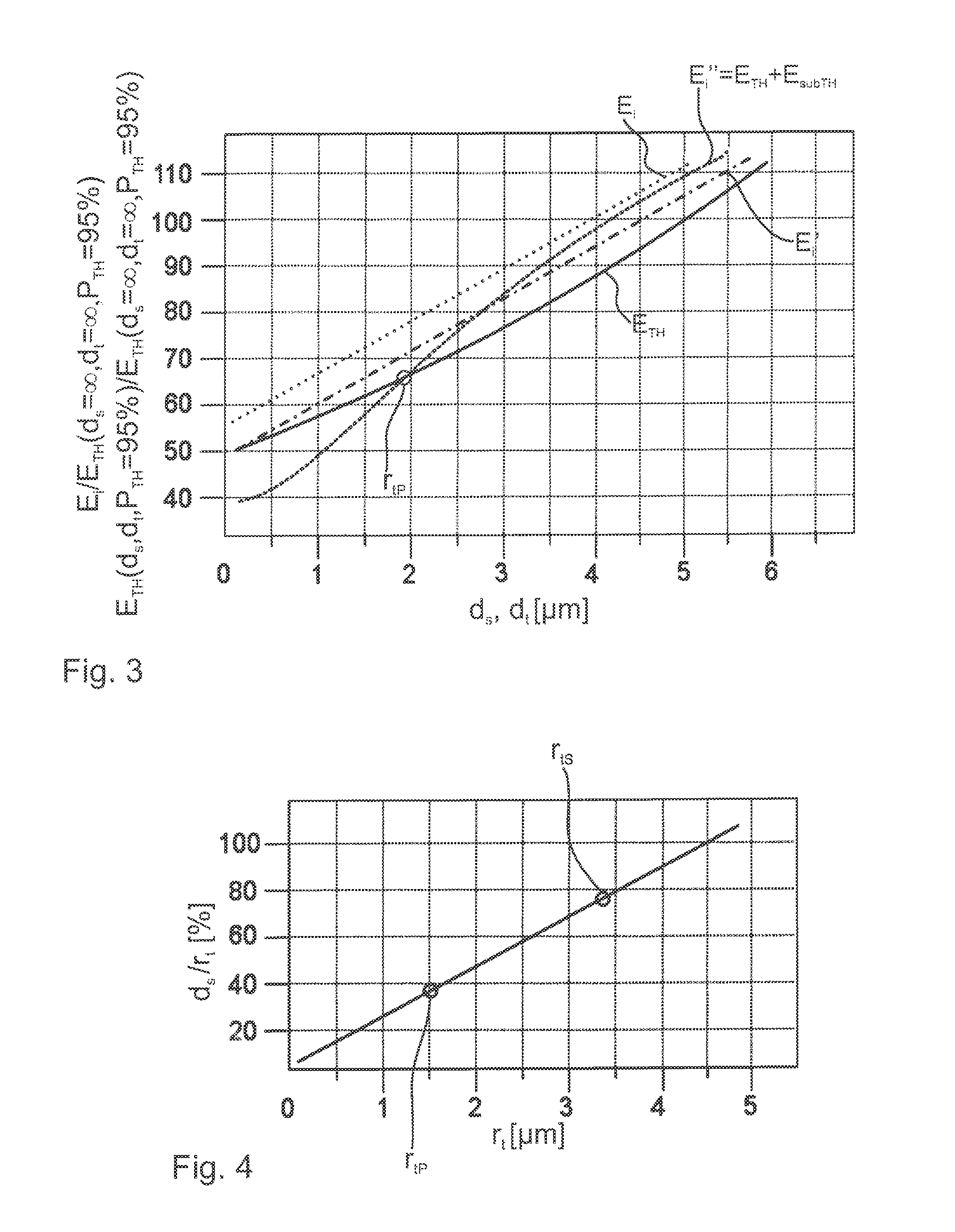 Ophthalmic Laser System and Method for Severing Eye Tissue