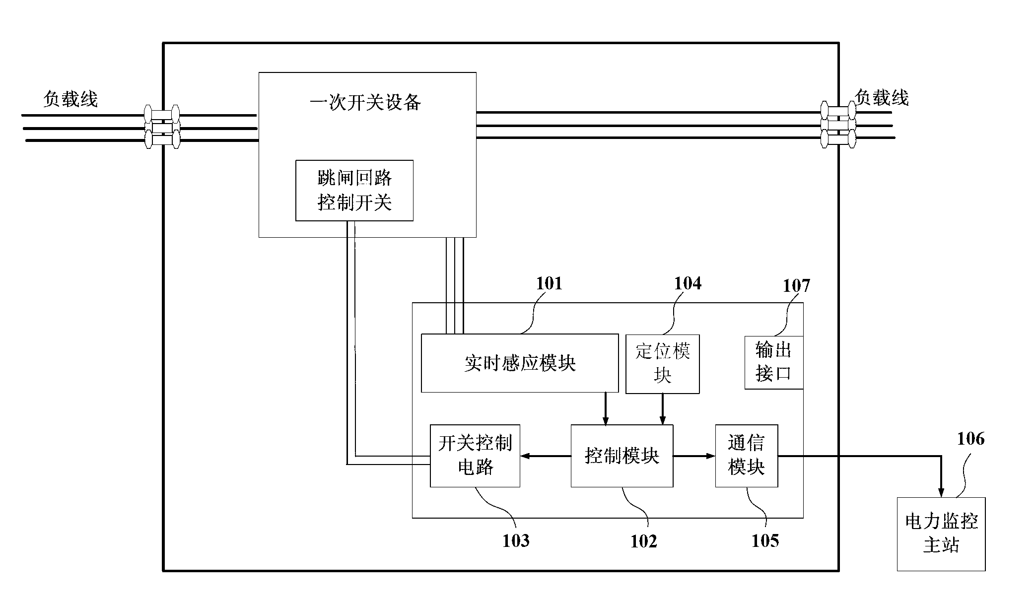 Measurement and control integrated switch device and control method