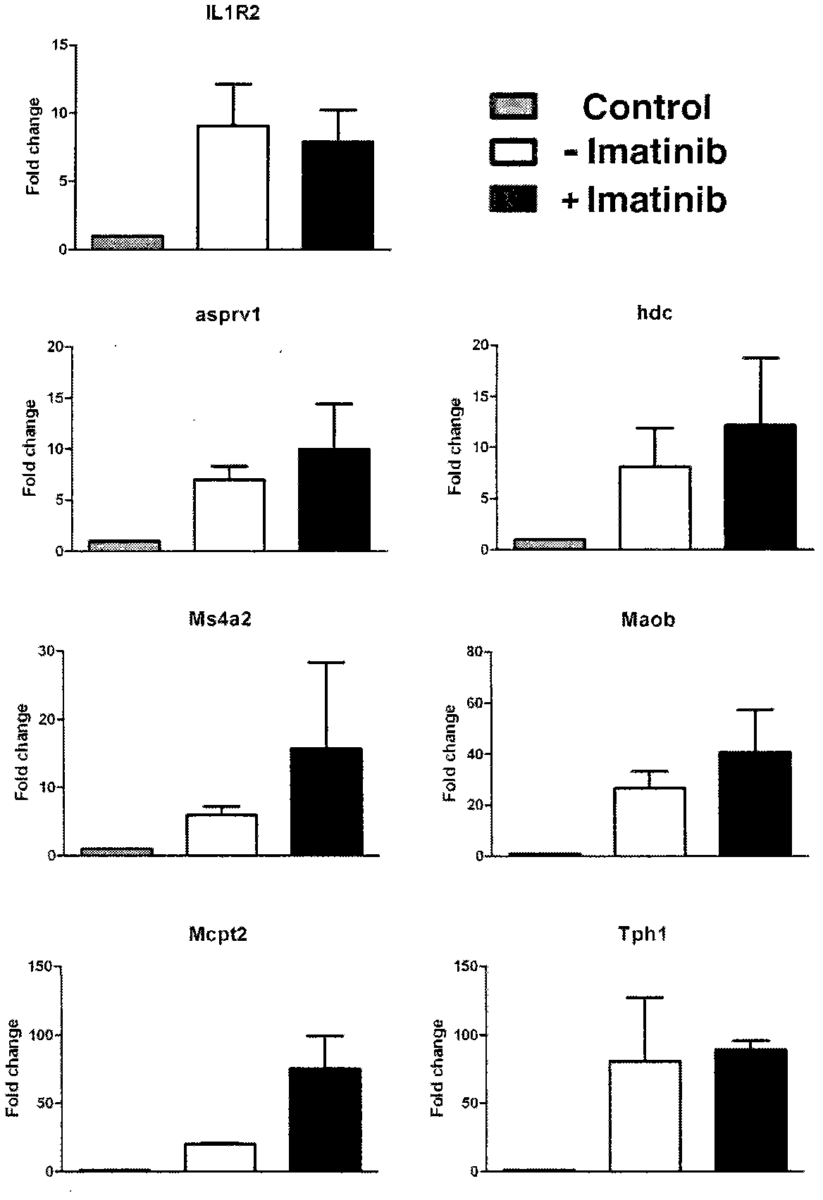 Application of 5-LO (lipoxygenase) inhibitor for treatment of malignant tumor in blood system